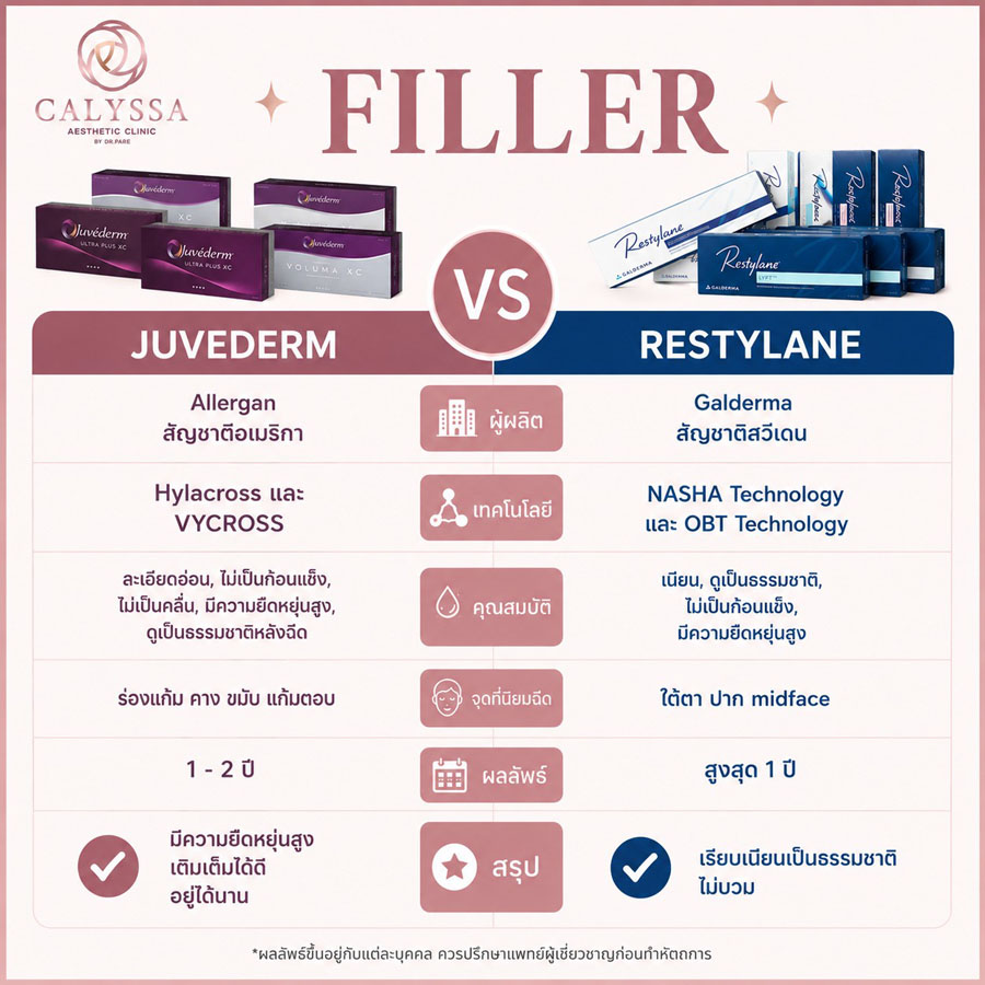 juvederm vs restylane