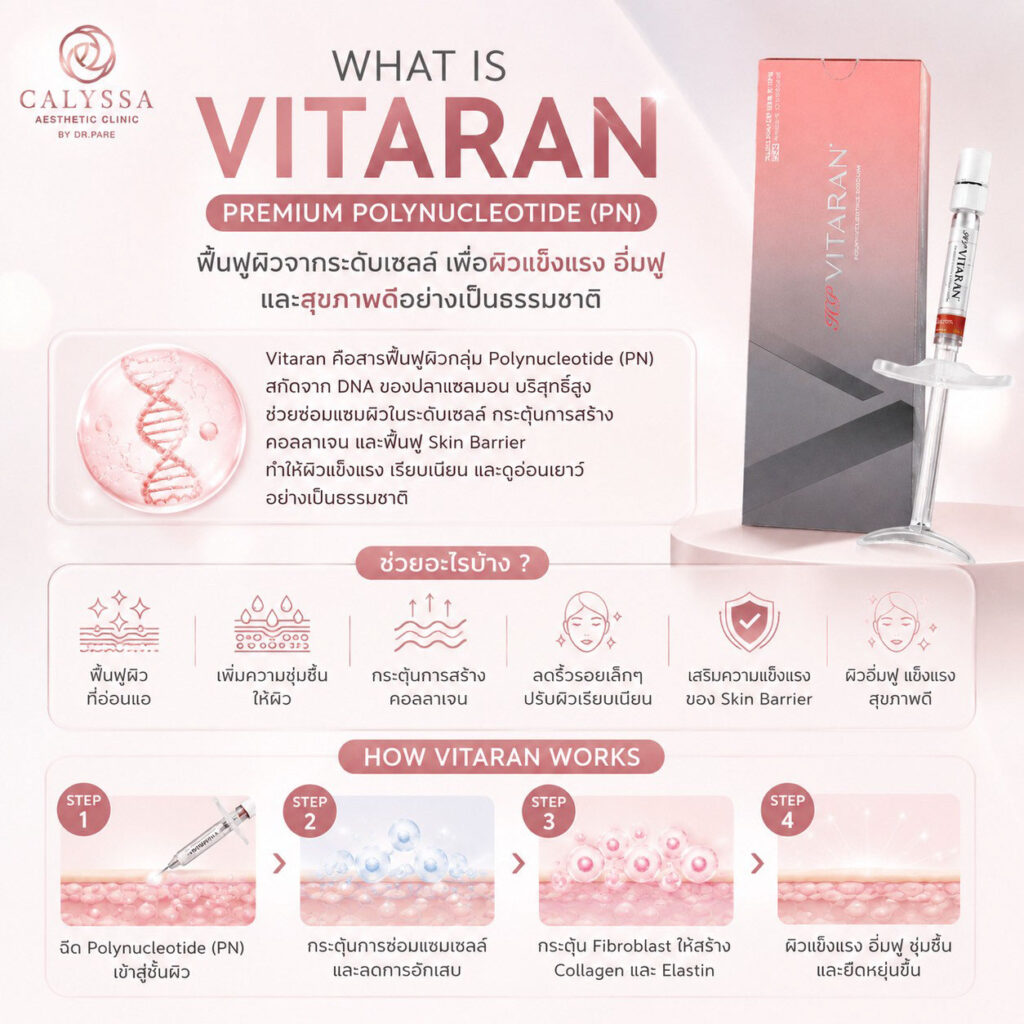 vitaran คืออะไร